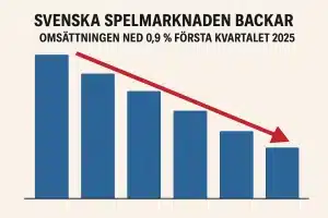 svenska spelmarknaden backar